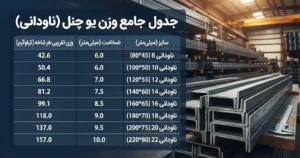 جدول وزن یو چنل در تمام سایزها و ضخامت‌ها؛ محاسبه وزن هر متر و شاخه