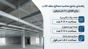 فرمول محاسبه تعداد براکت، آویز و یو چنل مورد نیاز برای سقف ۱۰۰ متر مربعی