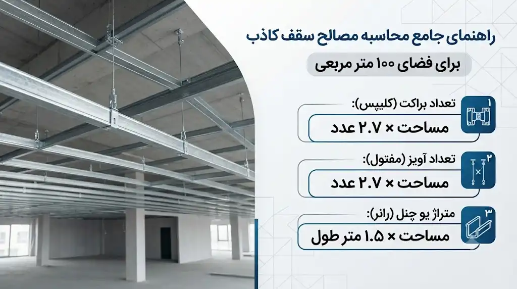 فرمول محاسبه تعداد براکت، آویز و یو چنل مورد نیاز برای سقف ۱۰۰ متر مربعی